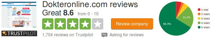 dokteronline reviews : opinion and evaluation about dokteronline.com