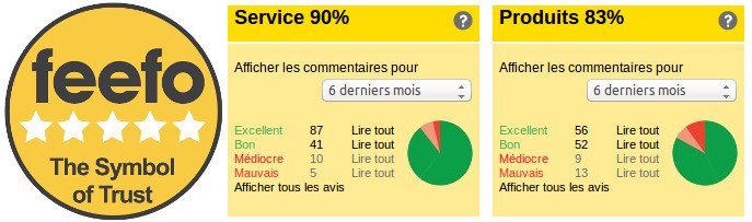 Commentaires et évaluation clients rééls témoignent sur le service et les produits de shytobuy.fr
